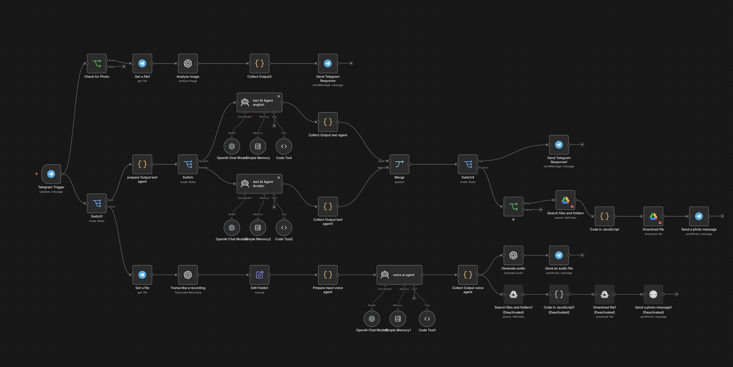 AI Education n8n automation workflow